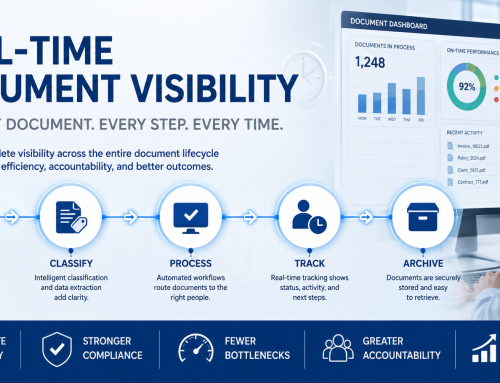 Why Real-Time Document Visibility Matters in Modern Operations