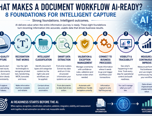What Makes a Document Workflow AI-Ready? 8 Foundations for Intelligent Capture