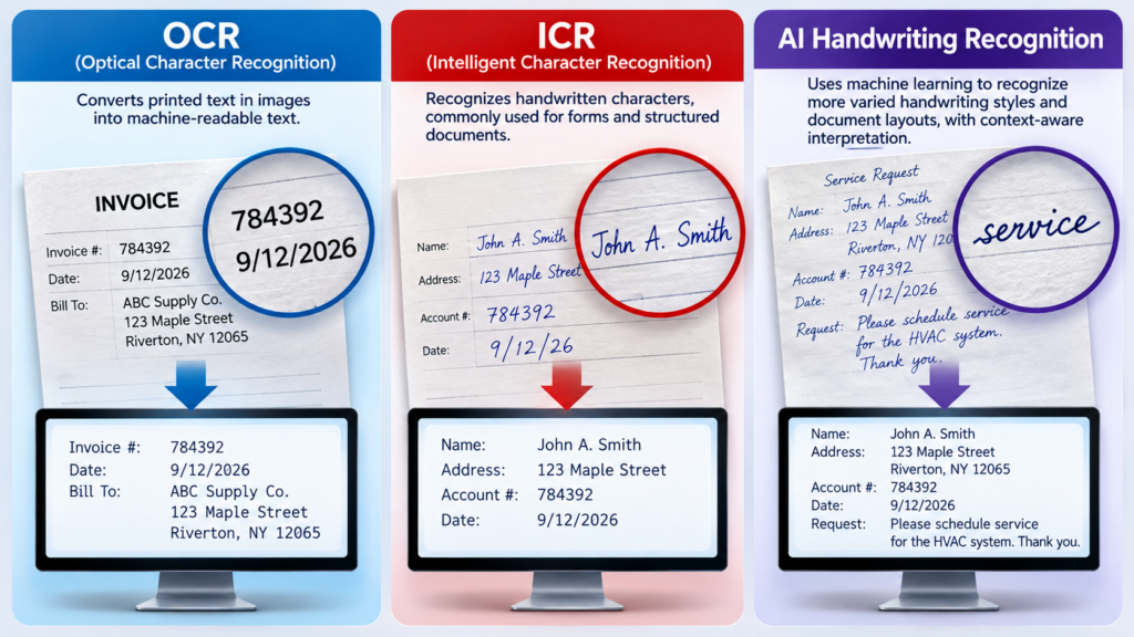Writing Three-panel comparison of OCR, ICR, and AI handwriting recognition, illustrating printed text recognition, handwritten character recognition, and AI-based interpretation of handwritten documents.